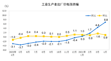 水泥、鋼鐵、煤炭、礦粉“漲價(jià)潮”